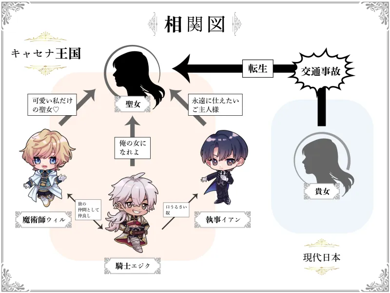 役目を終えた転生聖女は守護の愛に溺れる 3巻パック