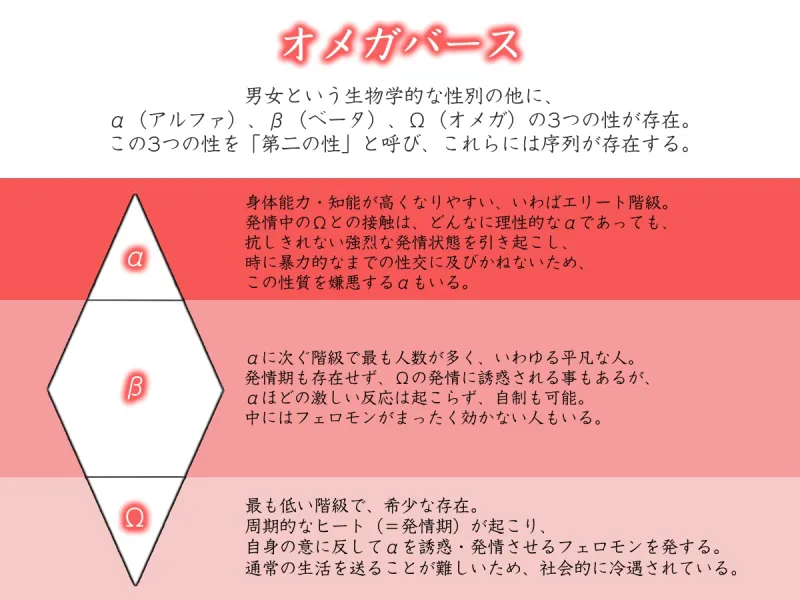 【分岐ENDあり】執着αはβの私と番になりたい～逃れられない運命