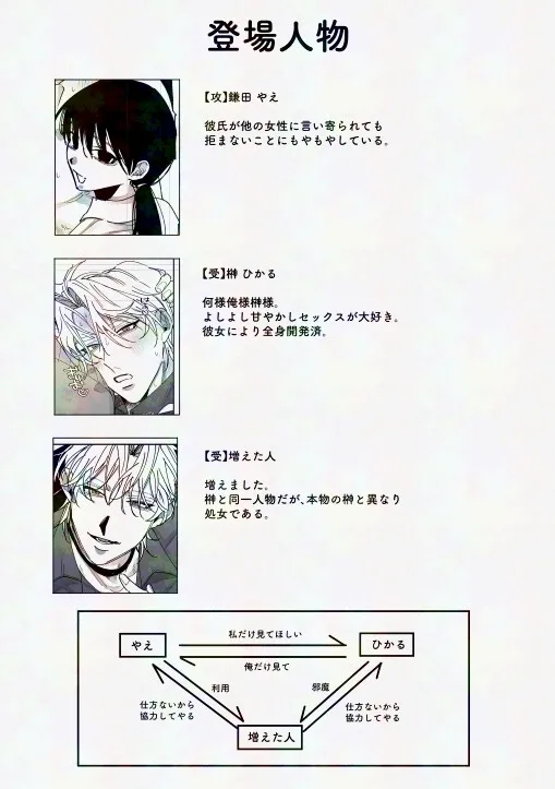 あなたの視線をひとりじめ～モテ男更生計画はじめます～