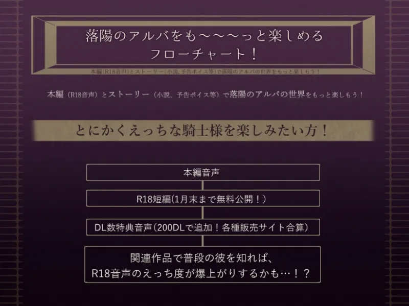 落陽のアルバ～～純潔の鎧は砕かれる～～【がるまにオンリー】参加中！