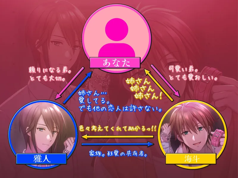 【本編だけでたっぷり127分!!!】双子の兄弟と本物の家族になるための調教生活