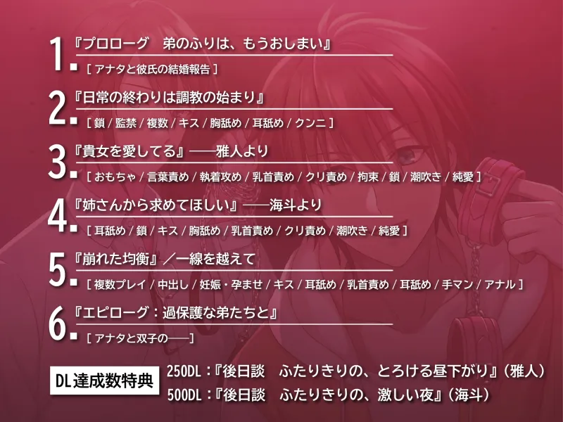 【本編だけでたっぷり127分!!!】双子の兄弟と本物の家族になるための調教生活