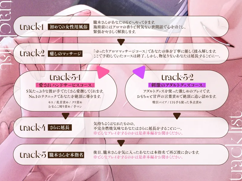 【甘サド×女風】「No.1の密着レッスン」甘声ドSの技巧プレイでとろとろに溶かされてゆく〈女性用風俗の虜になりました。〜はじめてのケイケン〜/朧木夜白編〉