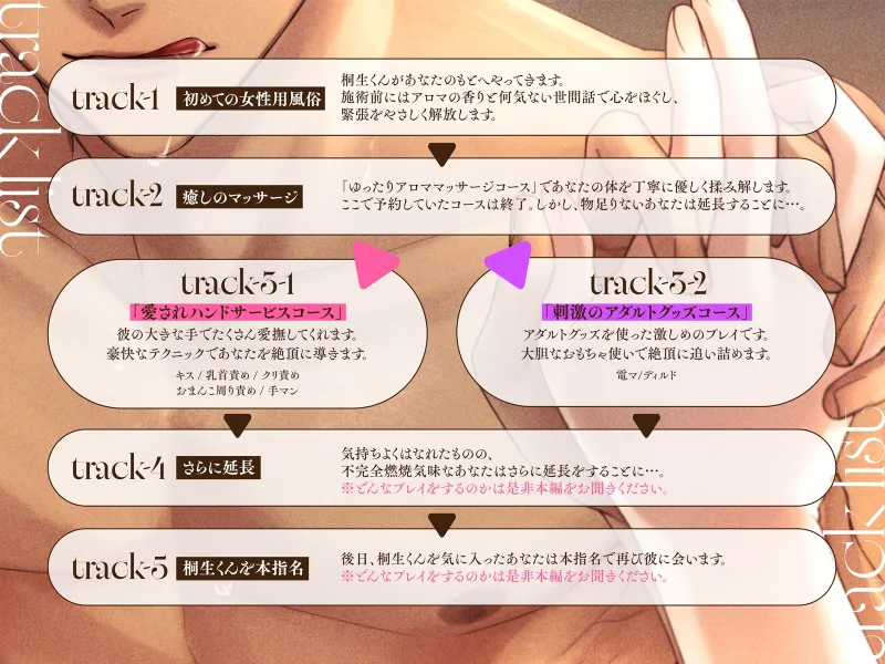 【Sっ気わんこ×女風】「犬系セラピの直球ご奉仕」容赦なしの即堕ちプレイであなたを逃がさない〈女性用風俗の虜になりました。〜はじめてのケイケン〜/桐生明編〉