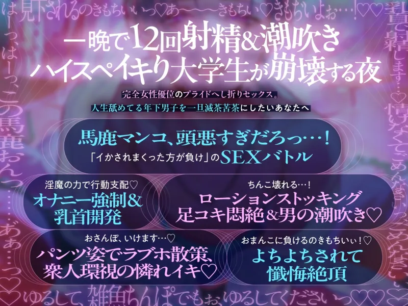 【理性崩壊♦️淫魔教育Ⅱ】Case.4 人生舐めてる性悪大学生を恥辱制裁。プライドずたずた腰へこピストン、大量射精。こんなの味わったらもう普通のセックス出来ない…