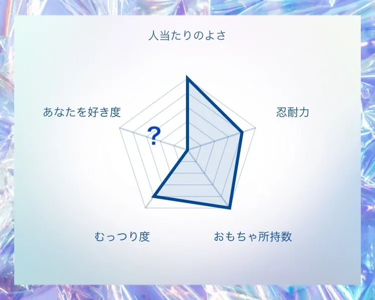 アダルトグッズレビュアー三井和雅〜君のカラダで試させて〜