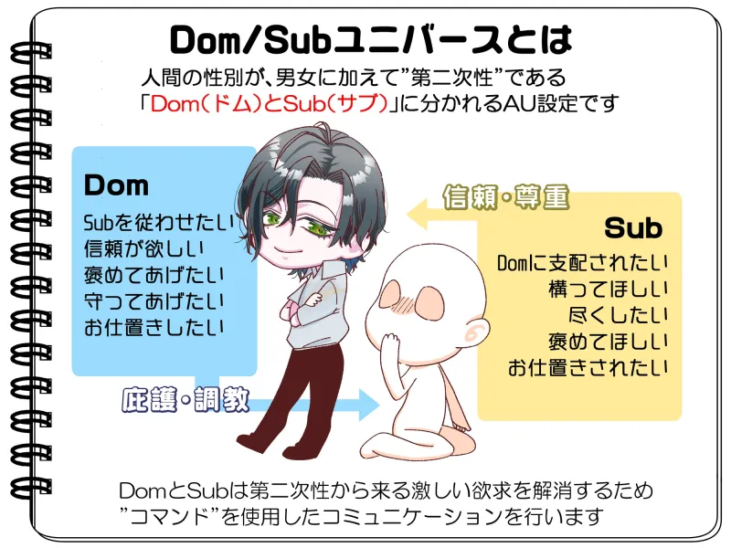 Dom/Subユニバース～苦悩する本能～