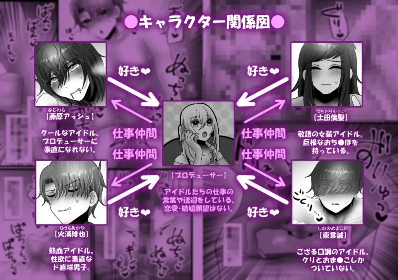 欲求不満アイドル4人が大型オナホを手に入れたらどうする?